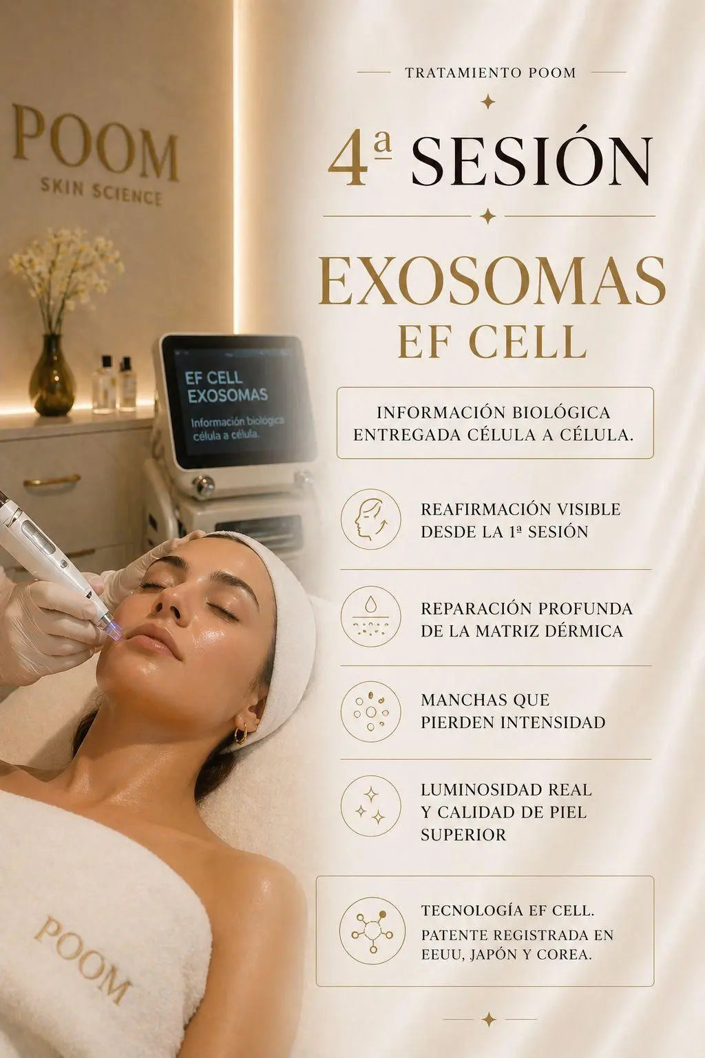 Tratamiento POOM · 4ª sesión. Exosomas EF Cell con información biológica célula a célula. Reafirmación visible desde la 1ª sesión, reparación profunda de la matriz dérmica, reducción de manchas y luminosidad real. Tecnología EF Cell con patente registrada en EEUU, Japón y Corea.